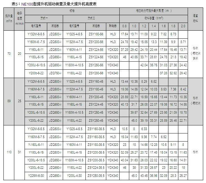 快速門(mén)三菱變頻器